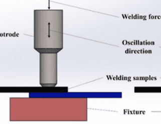 What Are the Various Types of Ultrasonic Welding Machines? What Are the Various Types of Ultrasonic Welding Machines?