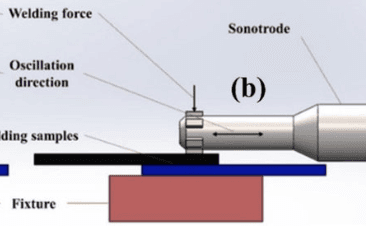 What Are the Various Types of Ultrasonic Welding Machines? What Are the Various Types of Ultrasonic Welding Machines?